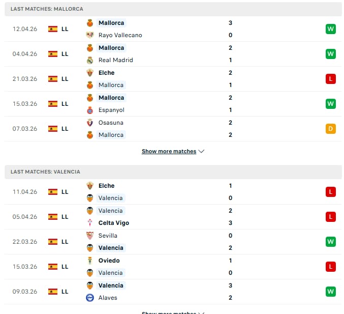Last 5 Matches: Mallorca vs. Valencia