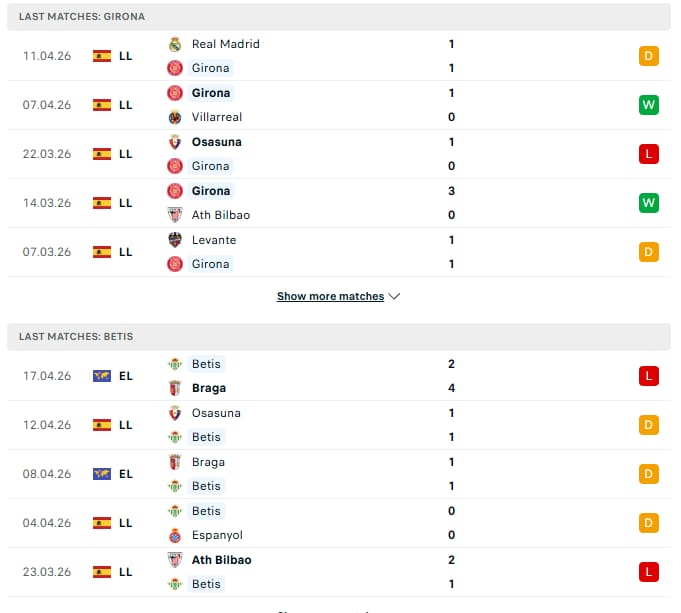 Last 5 Matches: Girona vs Betis