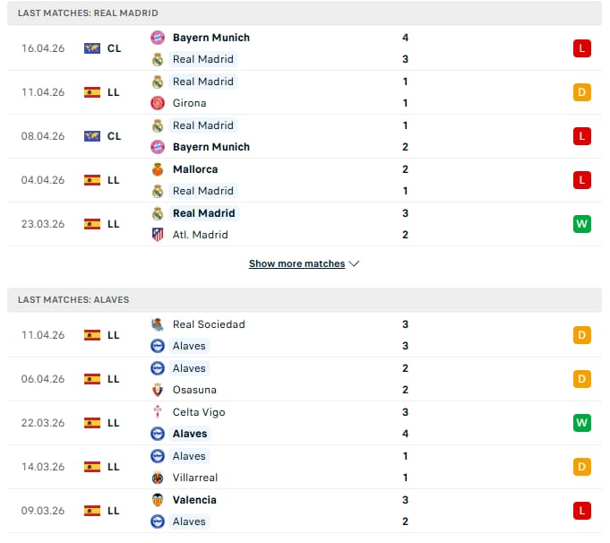 Last 5 Matches Real Madrid vs Alaves