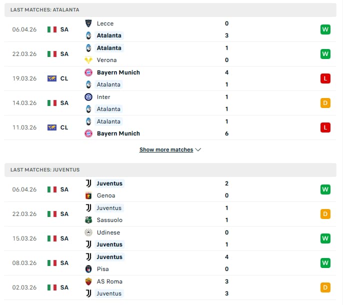 Analysis Atalanta vs Juventus's Form