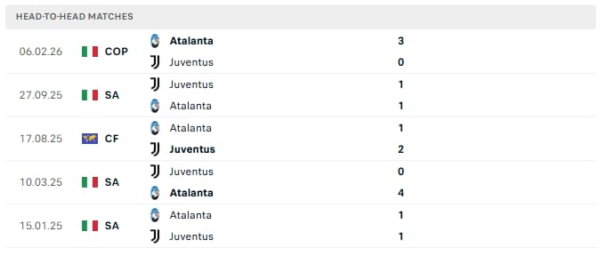 Head-to-head: Atalanta vs Juventus
