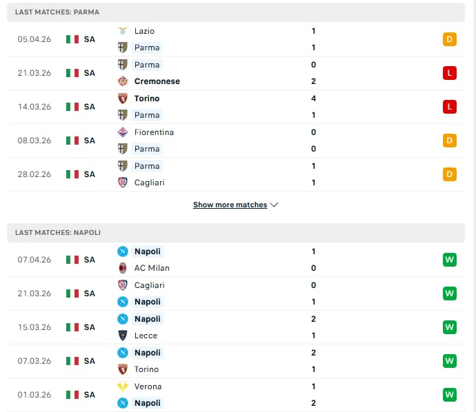 Parma vs Napoli's Forms