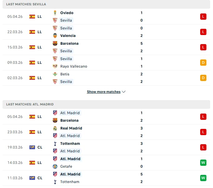 Sevilla vs Atletico Madrid's Forms
