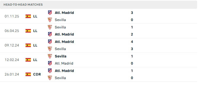 Sevilla vs Atletico Madrid head-to-head