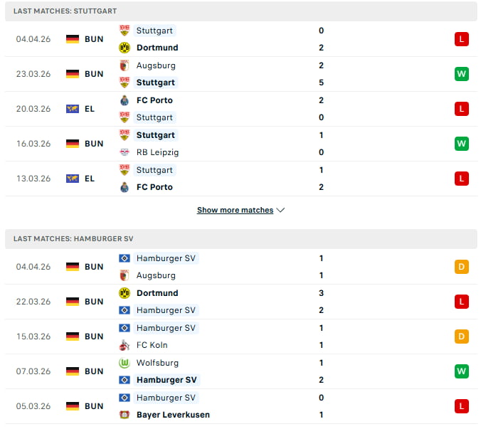 Stuttgart vs Hamburger SV Form