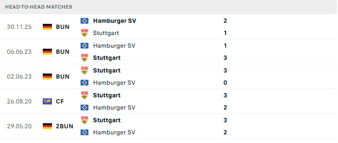 Stuttgart vs Hamburger SV Head-to-head