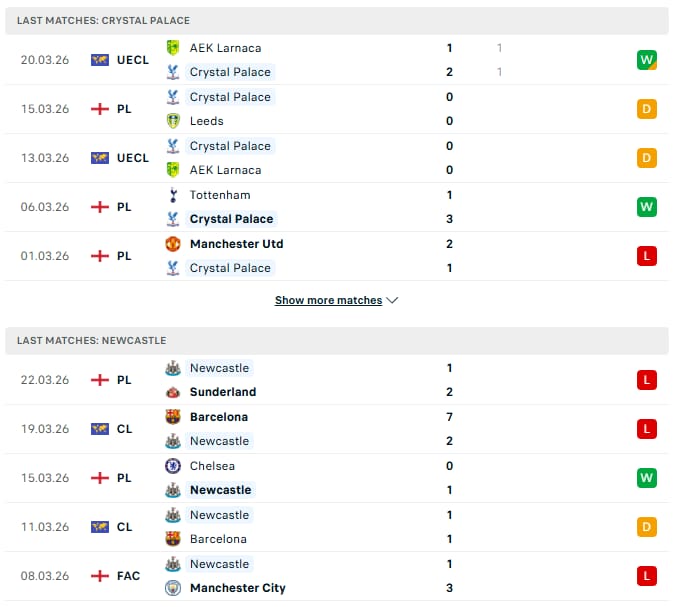Crystal Palace vs Newcastle's Forms