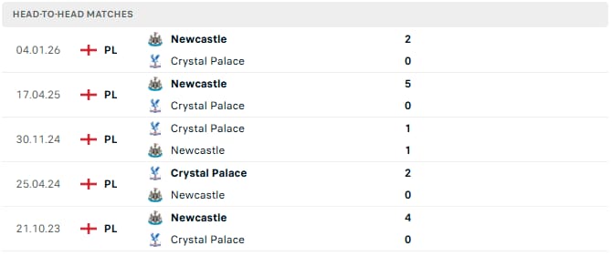 Crystal Palace vs Newcastle head-to-head