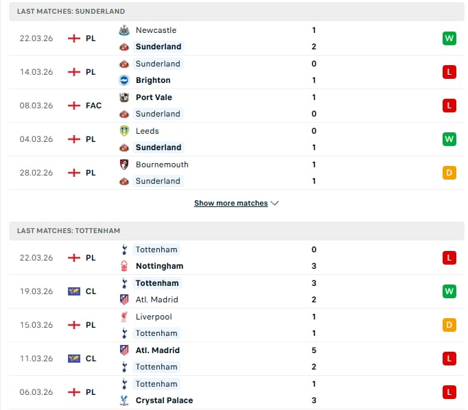 Sunderland vs Tottenham Last matches