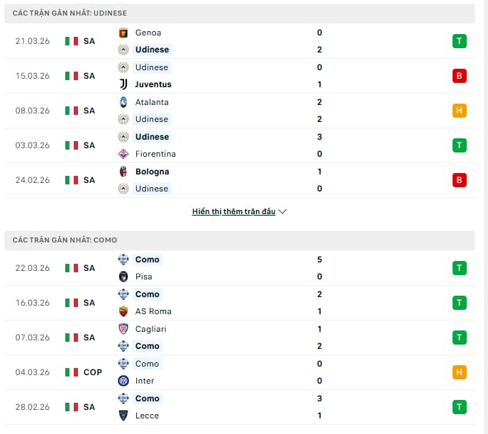 last 5 matches of Udinese vs Como