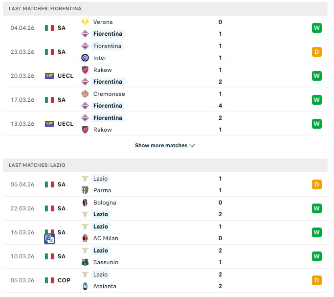 Fiorentina vs Lazio Last Matches | Betting Online Now